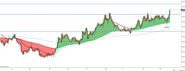 Click to Enlarge

Name: GBPAUD (Daily) 2018_03_16.png
Size: 108 KB
