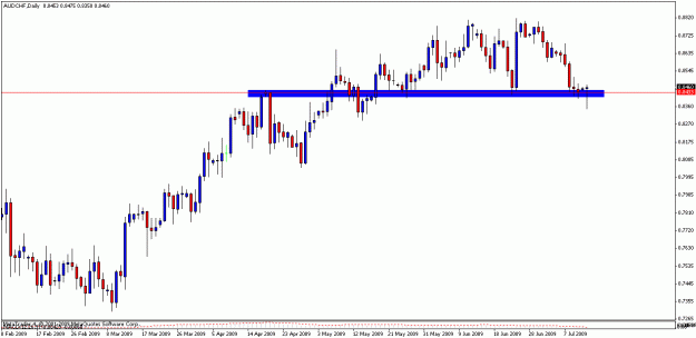 Click to Enlarge

Name: aud_chf_1d.gif
Size: 15 KB
