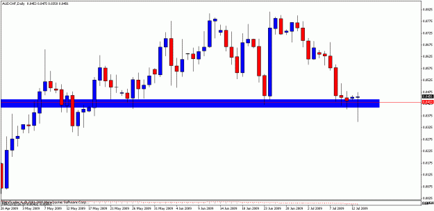 Click to Enlarge

Name: aud_chf.gif
Size: 15 KB