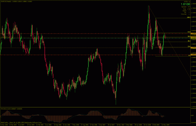 Click to Enlarge

Name: EURCAD-2009-07-13-20-58-26.gif
Size: 39 KB