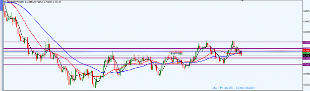 Click to Enlarge

Name: AUDUSD_W1_Top-Down_18th_Mar.,_2018.png
Size: 40 KB