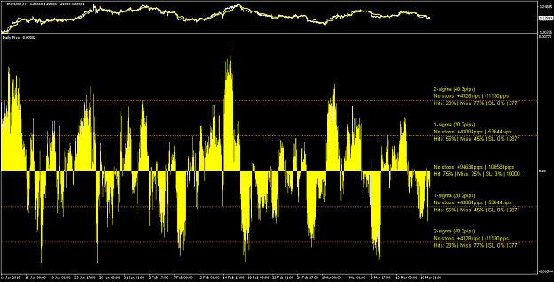 Click to Enlarge

Name: EURUSDH1_nostops.png
Size: 76 KB