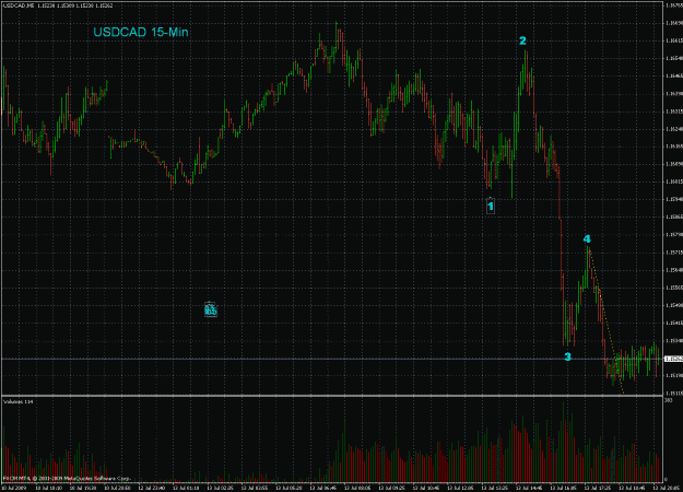 Click to Enlarge

Name: 2009-07-13 usdcad (15-min).gif
Size: 45 KB