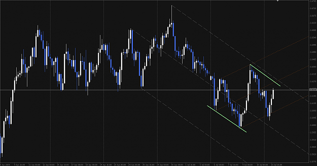 Click to Enlarge

Name: GBPUSD 090713 H4.png
Size: 23 KB