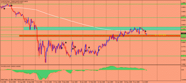 Click to Enlarge

Name: eurusd.gif
Size: 29 KB