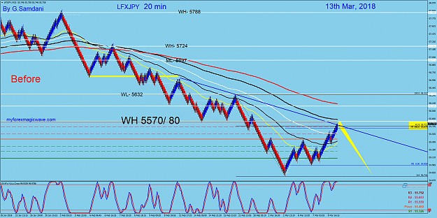 Click to Enlarge

Name: 1  LFXJPY 20 min 03-13-18.  Before.png
Size: 107 KB