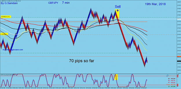 Click to Enlarge

Name: 6 GJ 7 min 03-19-18  trade.png
Size: 113 KB