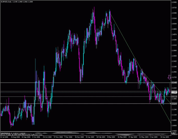 Click to Enlarge

Name: eurnzd_d.gif
Size: 26 KB