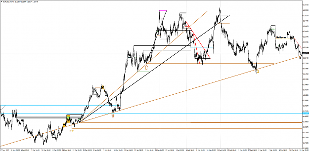 Click to Enlarge

Name: EURUSD.proH1.png
Size: 77 KB