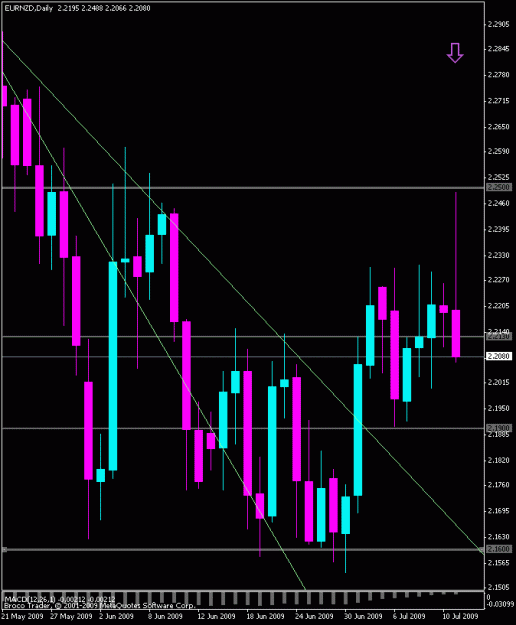 Click to Enlarge

Name: eurnzd_det.gif
Size: 20 KB