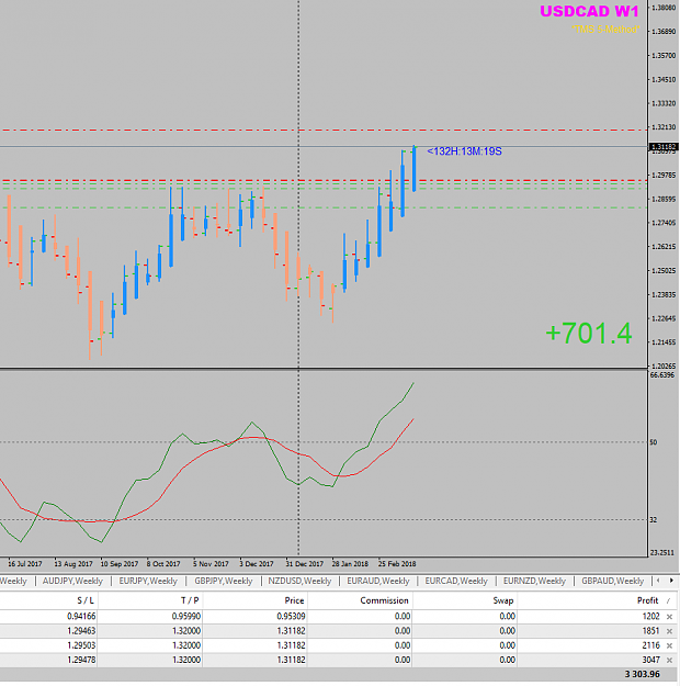 Click to Enlarge

Name: USDCAD Week 12 W1 trades running.png
Size: 31 KB