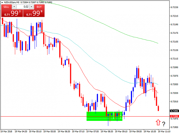 Click to Enlarge

Name: NZDUSDproM5.4.png
Size: 29 KB