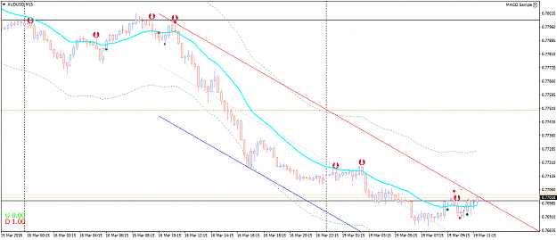 Click to Enlarge

Name: audusd-m15-admiral-markets.png
Size: 33 KB
