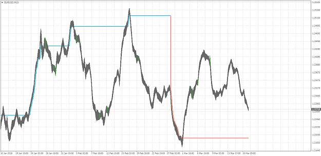 Click to Enlarge

Name: EURUSDM10.png
Size: 46 KB