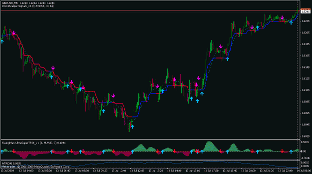 Click to Enlarge

Name: smc4scalper.gif
Size: 18 KB