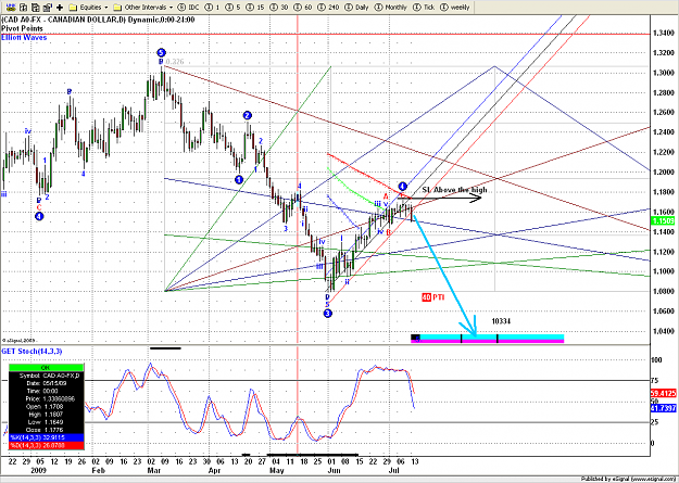 Click to Enlarge

Name: Daily USD CAD       52.png
Size: 60 KB