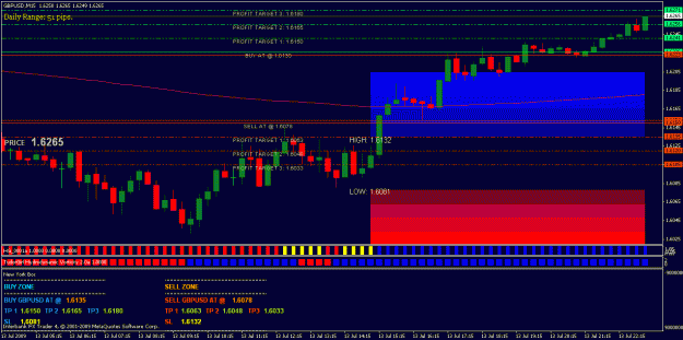 Click to Enlarge

Name: gbpusd.2009.07.13.gif
Size: 27 KB