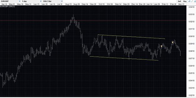 Click to Enlarge

Name: EURGBP short daily 19Mar18.jpg
Size: 382 KB