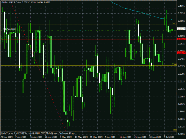 Click to Enlarge

Name: gbpaud.gif
Size: 29 KB