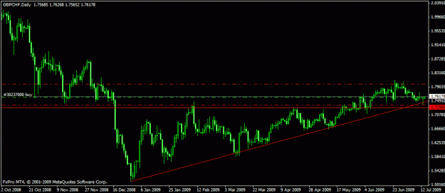 Click to Enlarge

Name: justifiable gbpchf.gif
Size: 15 KB