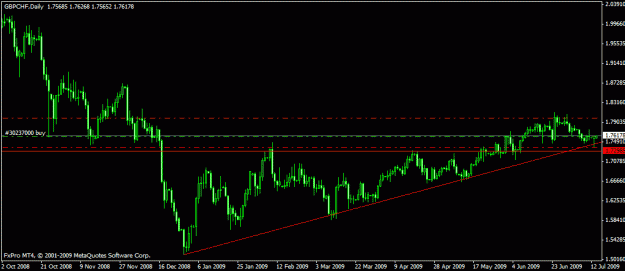 Click to Enlarge

Name: justifiable gbpchf.gif
Size: 15 KB