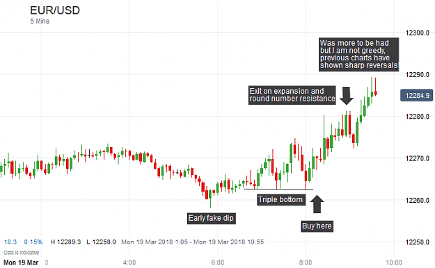 Click to Enlarge

Name: EUR_USD_20180319_09.39.png
Size: 22 KB