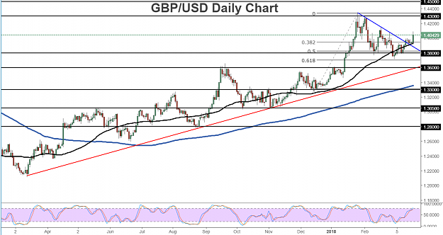 Click to Enlarge

Name: 20180319GBPUSD.png
Size: 170 KB