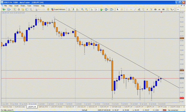 Click to Enlarge

Name: usdjpy.gif
Size: 36 KB