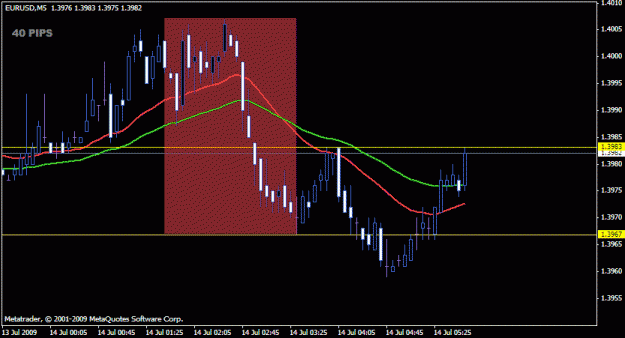 Click to Enlarge

Name: chart.gif
Size: 15 KB