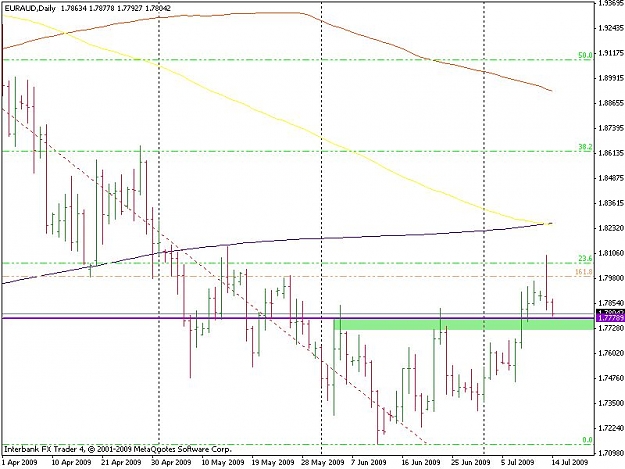 Click to Enlarge

Name: euraud d1.jpg
Size: 70 KB