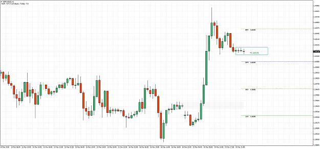 Click to Enlarge

Name: GBPUSD(£)H1.png
Size: 75 KB
