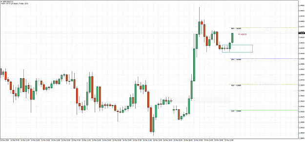 Click to Enlarge

Name: GBPUSD(£)H1.png
Size: 74 KB