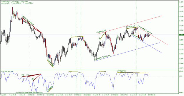 Click to Enlarge

Name: eurusd.gif
Size: 26 KB