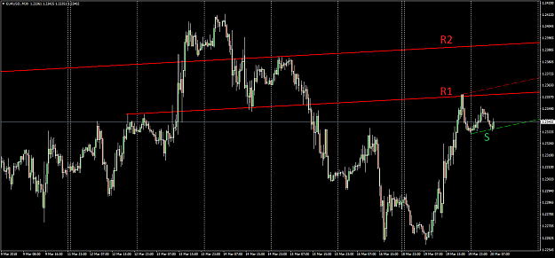 Click to Enlarge

Name: EURUSD.M30.png
Size: 36 KB