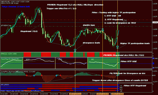 Click to Enlarge

Name: higher tf filter trades.gif
Size: 29 KB