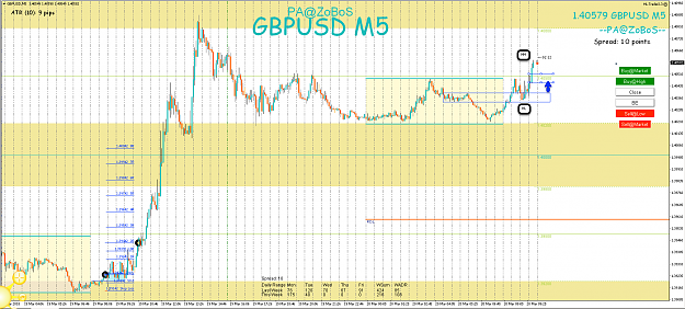 Click to Enlarge

Name: 20th Mar 18 GBP:USD M5:M1 Long Possibilty.png
Size: 119 KB