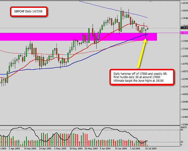 Click to Enlarge

Name: GBPCHF.png
Size: 42 KB