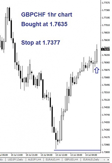 Click to Enlarge

Name: gbpchf_1hr.jpg
Size: 38 KB