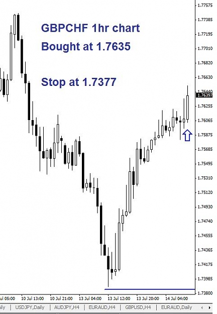 Click to Enlarge

Name: gbpchf_1hr.jpg
Size: 38 KB