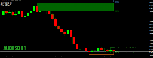 Click to Enlarge

Name: AUDUSDH4tighteningupnicely20thMar18.png
Size: 29 KB