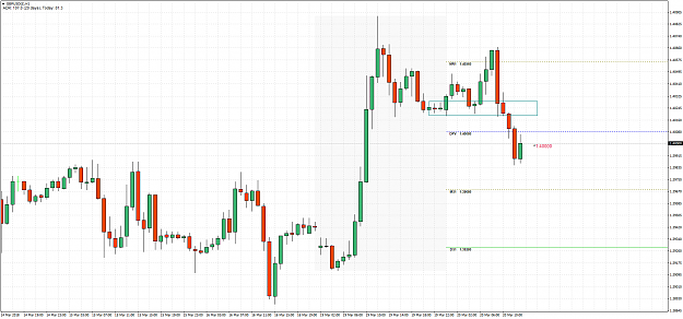 Click to Enlarge

Name: GBPUSD(£)H1.png
Size: 82 KB