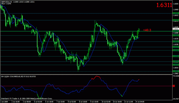Click to Enlarge

Name: gbpusd-1hr.gif
Size: 22 KB