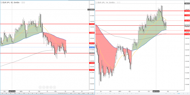 Click to Enlarge

Name: EUR JPY.PNG
Size: 126 KB