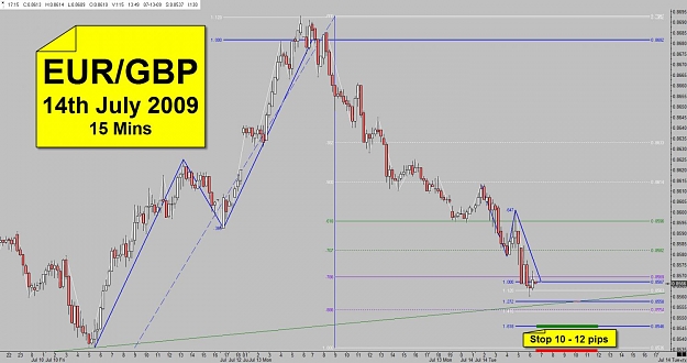 Click to Enlarge

Name: EURGBP - 15Mins - 1.jpg
Size: 111 KB