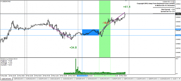 Click to Enlarge

Name: A-Motion USDCHF 20.03.18.png
Size: 39 KB