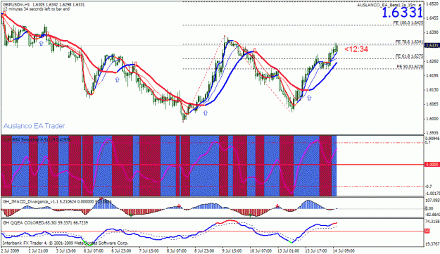 Click to Enlarge

Name: gbpusd_hr.gif
Size: 34 KB
