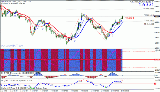 Click to Enlarge

Name: gbpusd_hr.gif
Size: 34 KB