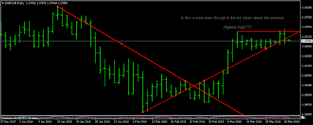 Click to Enlarge

Name: eurchf-d1-trading-point-of.png
Size: 11 KB