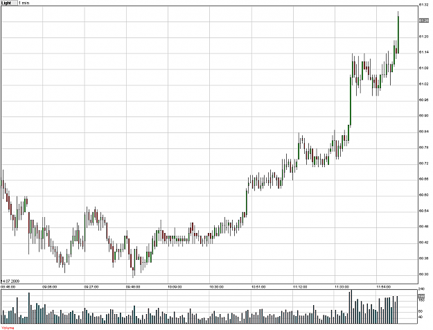 Click to Enlarge

Name: Oil Chart.png
Size: 15 KB
