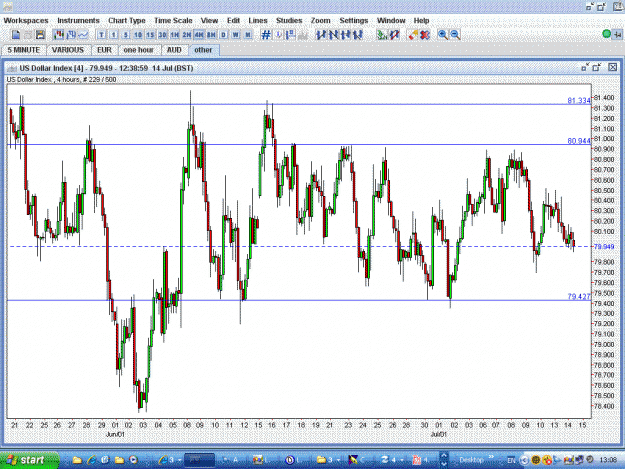 Click to Enlarge

Name: USDX-4 HOUR-14JUL-2.GIF
Size: 59 KB